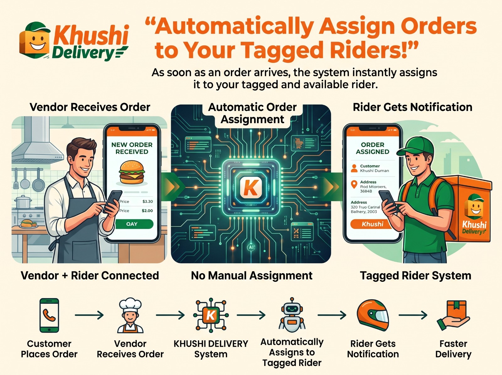 Order management with rider assignment modal