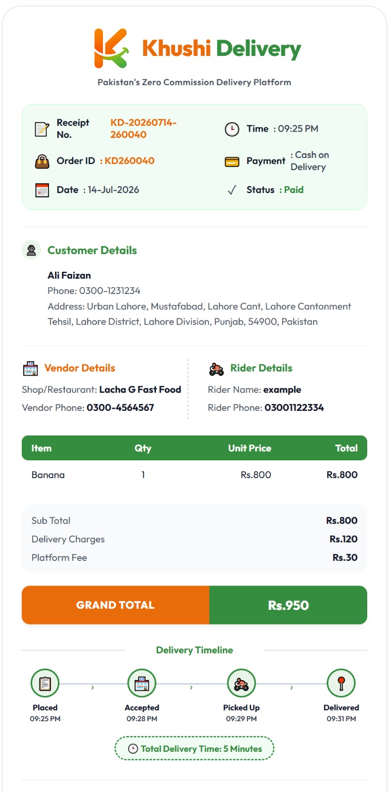 Cart showing delivery charge breakdown with distance calculation
