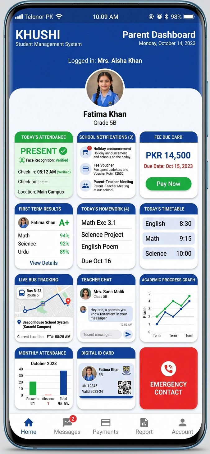 Parent Mobile App showing Subject Performance Graph and Class Position Ranking Table